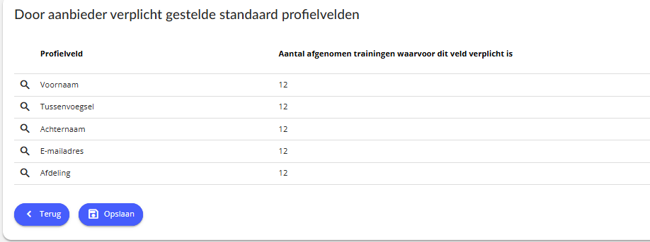 Trainingen bij Aanbieders Portal
