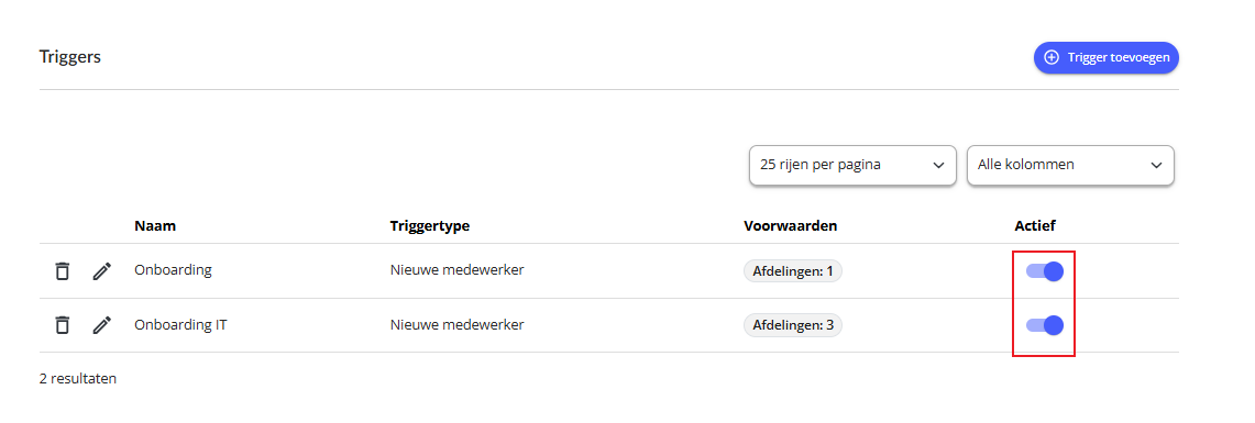 Triggers overzicht met actief/inactief schuifjes